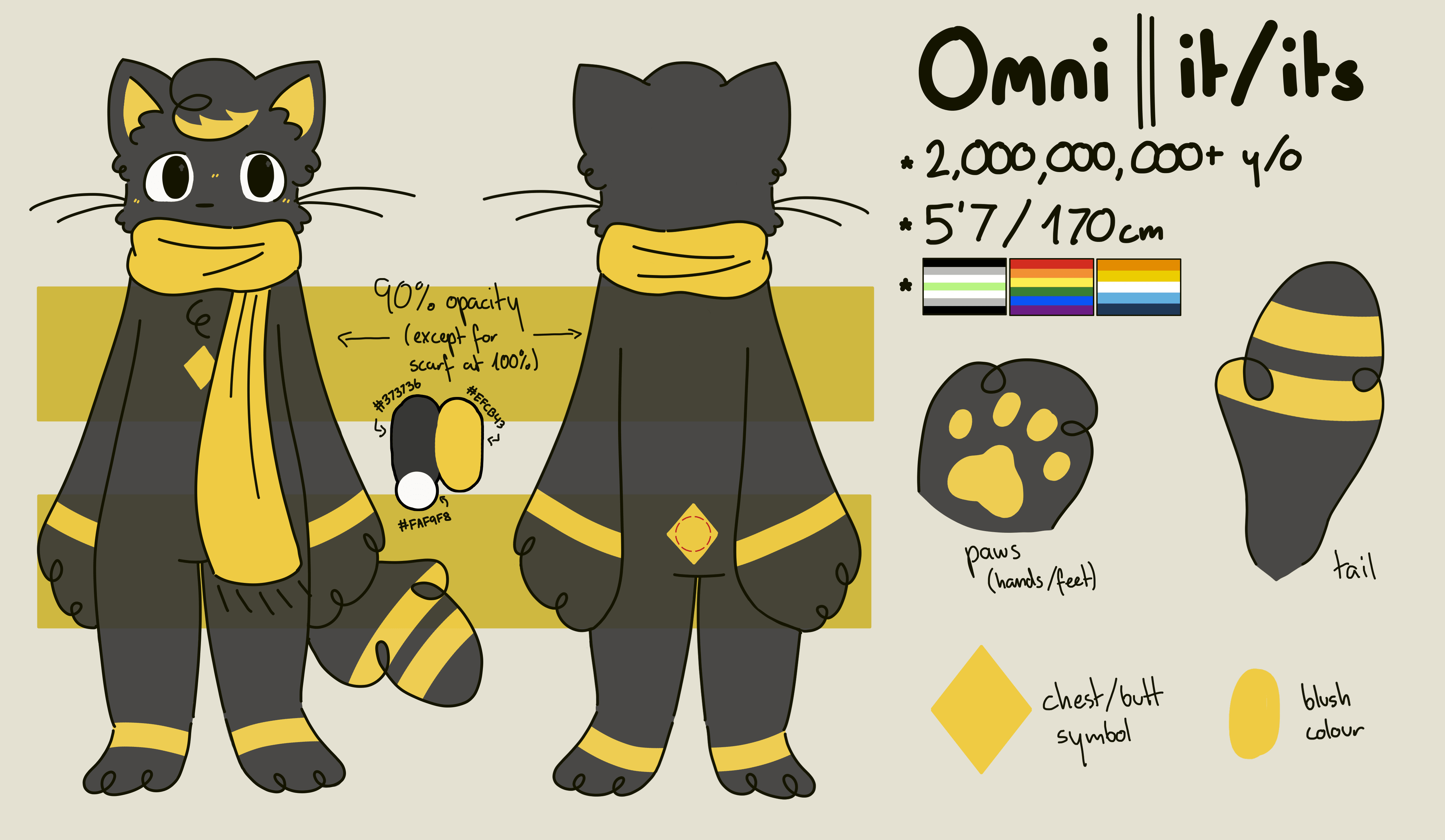 reference sheet for omni